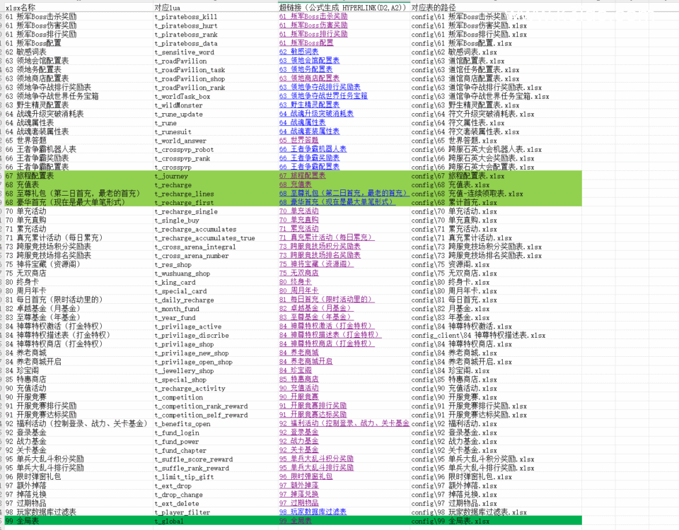 卡牌回合手游【主公别闹-神话三国】全套客户端源码+服务端源码+IOS工程包+UI编辑器+全套修改工具+部署文档-1 卡牌回合手游【主公别闹-神话三国】全套客户端源码+服务端源码+IOS工程包+UI编辑器+全套修改工具+部署文档